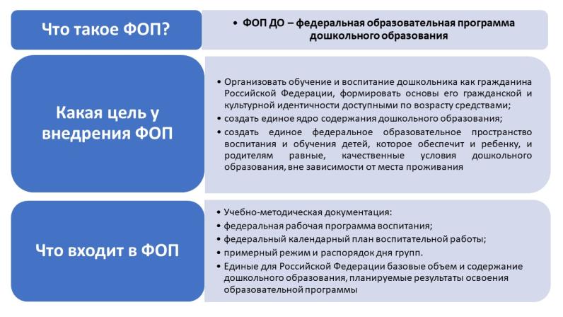 Методическая работа в ДОО. Воспитателям детских садов, школьным учителям и педагогам - savinomuseum.ru